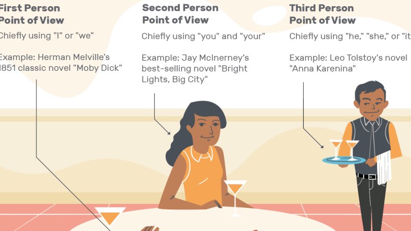 Point of View in Story