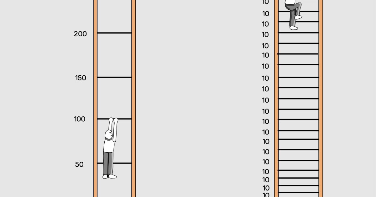 If you lack discipline, read this