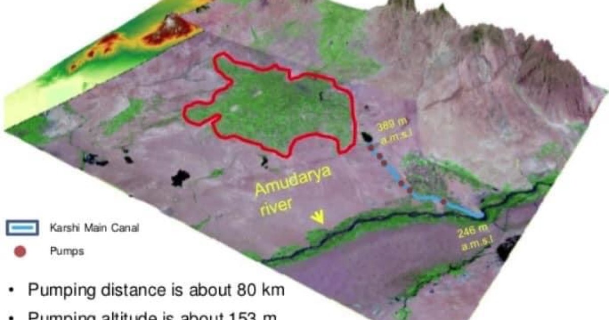 د قرشي کانال – Karshi Canal :