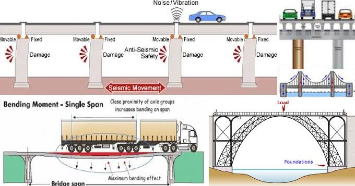 بارونه چی د پل د ډیزاین کی نیول کیږی