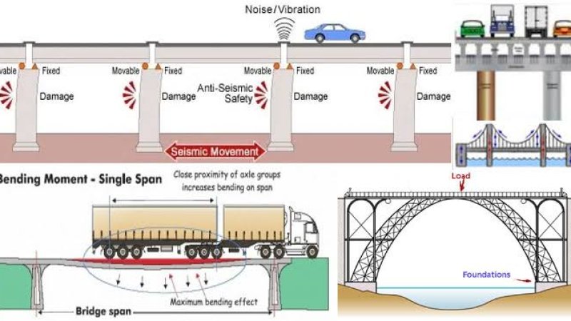 بارونه چی د پل د ډیزاین کی نیول کیږی
