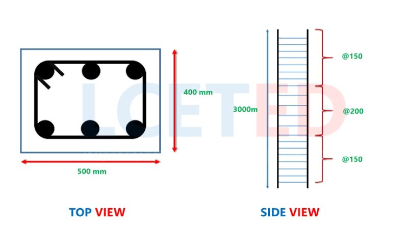 په ساحه کې د سیخ محاسبه
