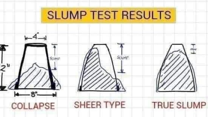 سلمپ ټيسټ Slump test