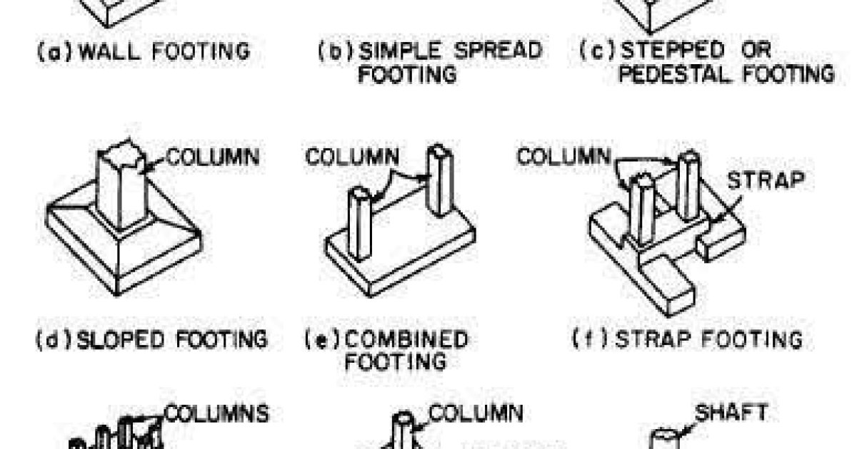 تهداب ډولونه