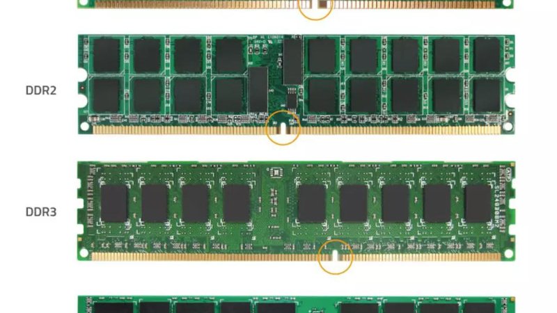 د کمپیوټر لنډمهاله ذخیره یا ریم RAM